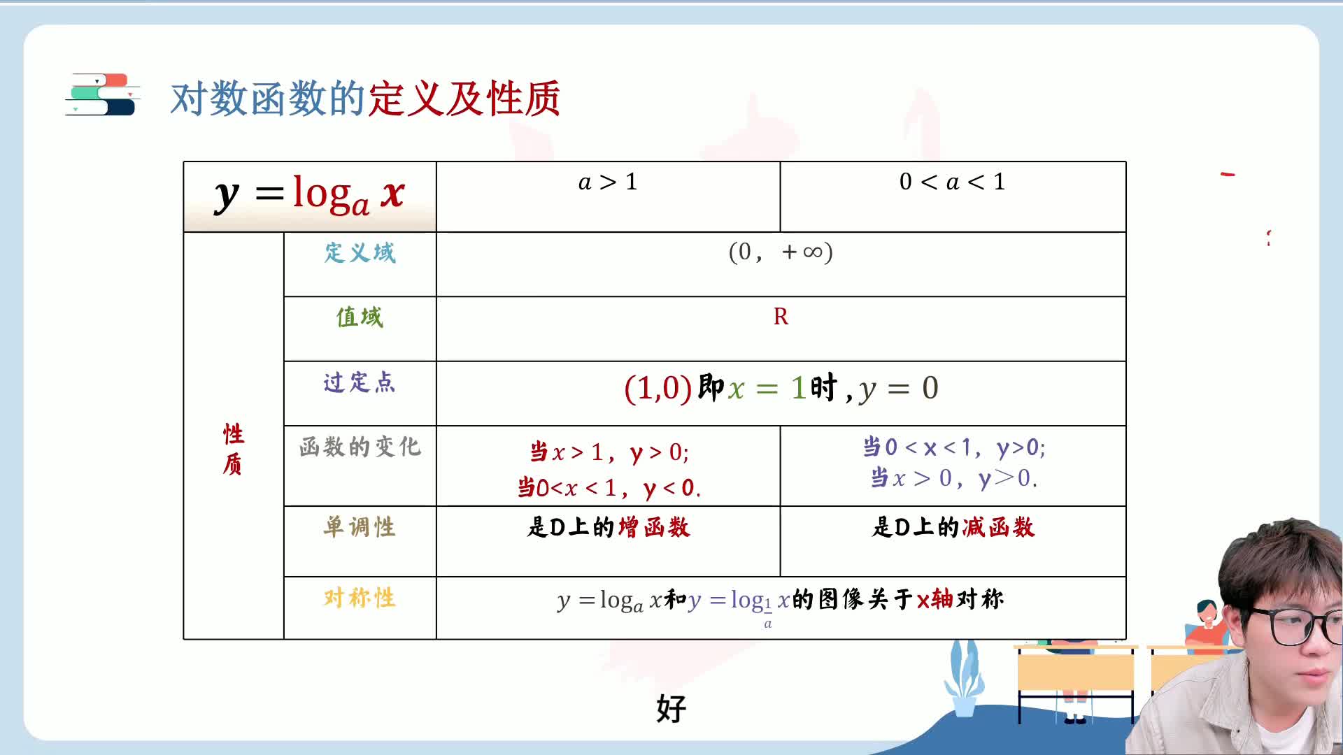 第十四讲 对数函数